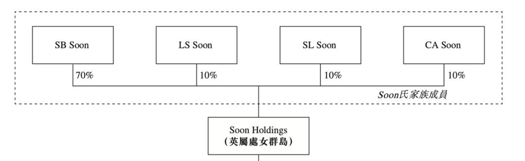 马来西亚第五大食品与饮料分销商「双财庄」递表港交所