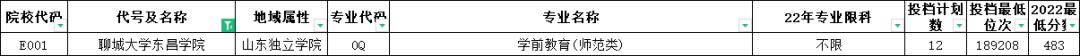 山东高考志愿填报最好专业,山东高考志愿填报专业及录取