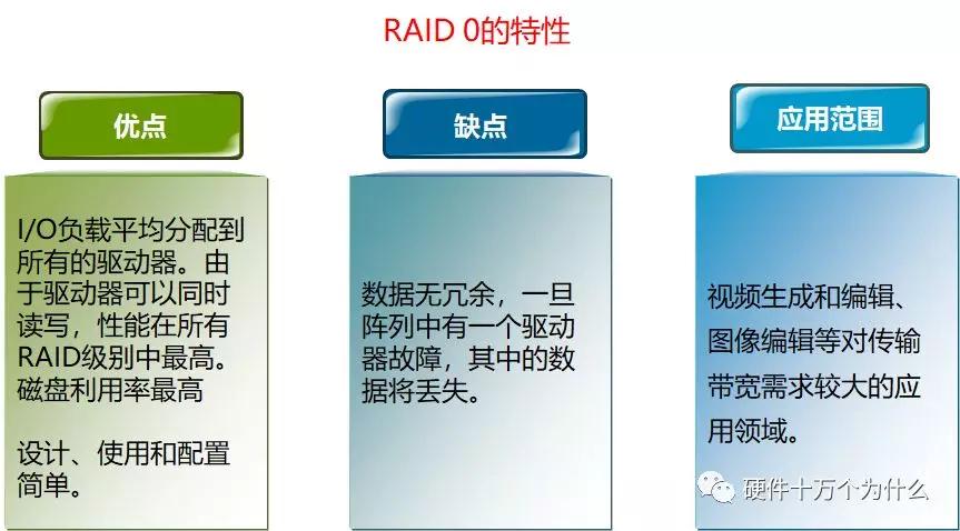 服务器硬件运维基础知识,服务器基础知识书籍