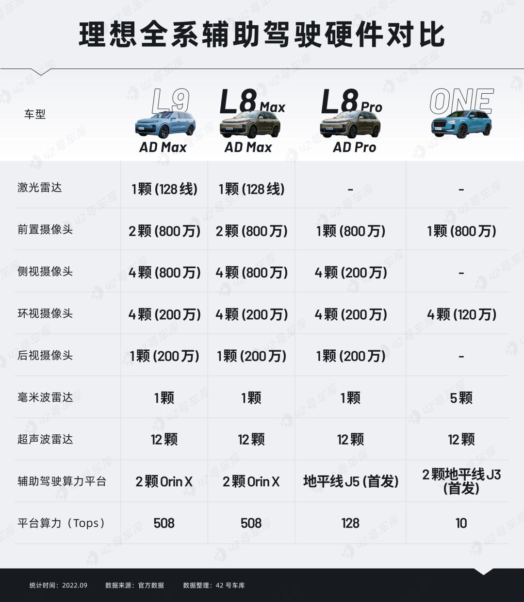 8,000字详解理想L8：这不就是小L9？