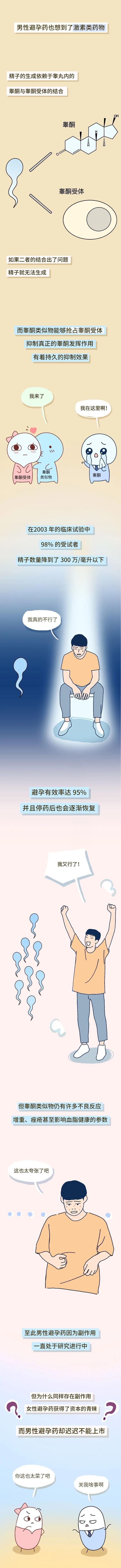 男人吃女性避孕药的危害和副作用,男人吃了女性避孕药会有什么后果