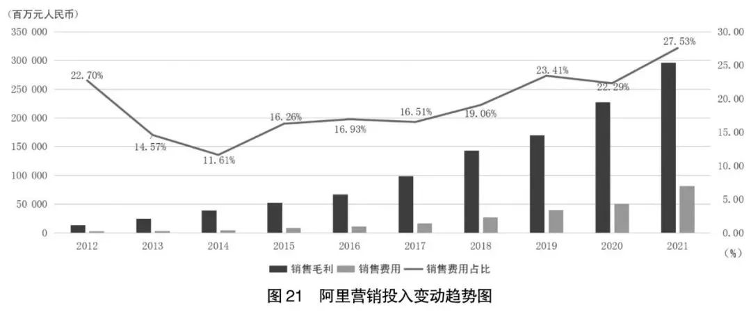 阿里京东腾讯拼多多美团字节业绩,京东阿里巴巴拼多多2021年三季报