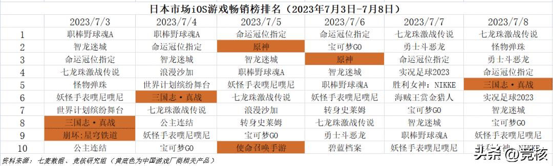 朝夕光年吃鸡手游,朝夕光年手游ip