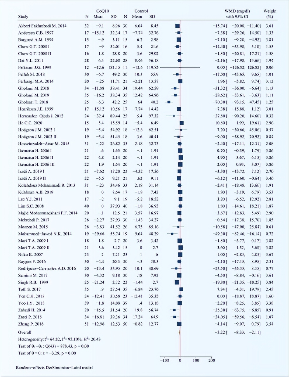 你所不知道的辅酶q10,最新一代辅酶q10是什么
