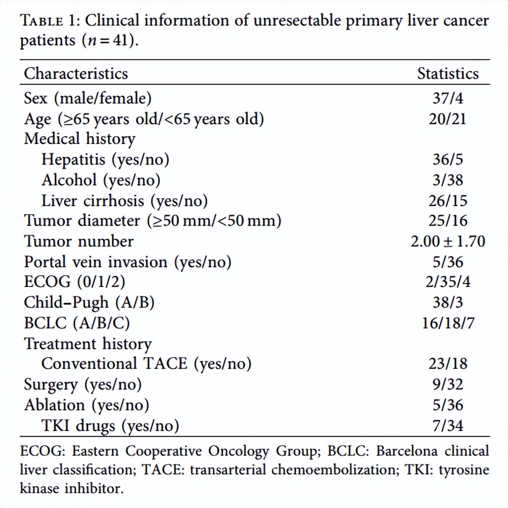 介入tace治疗安全吗,原发性肝癌tace治疗