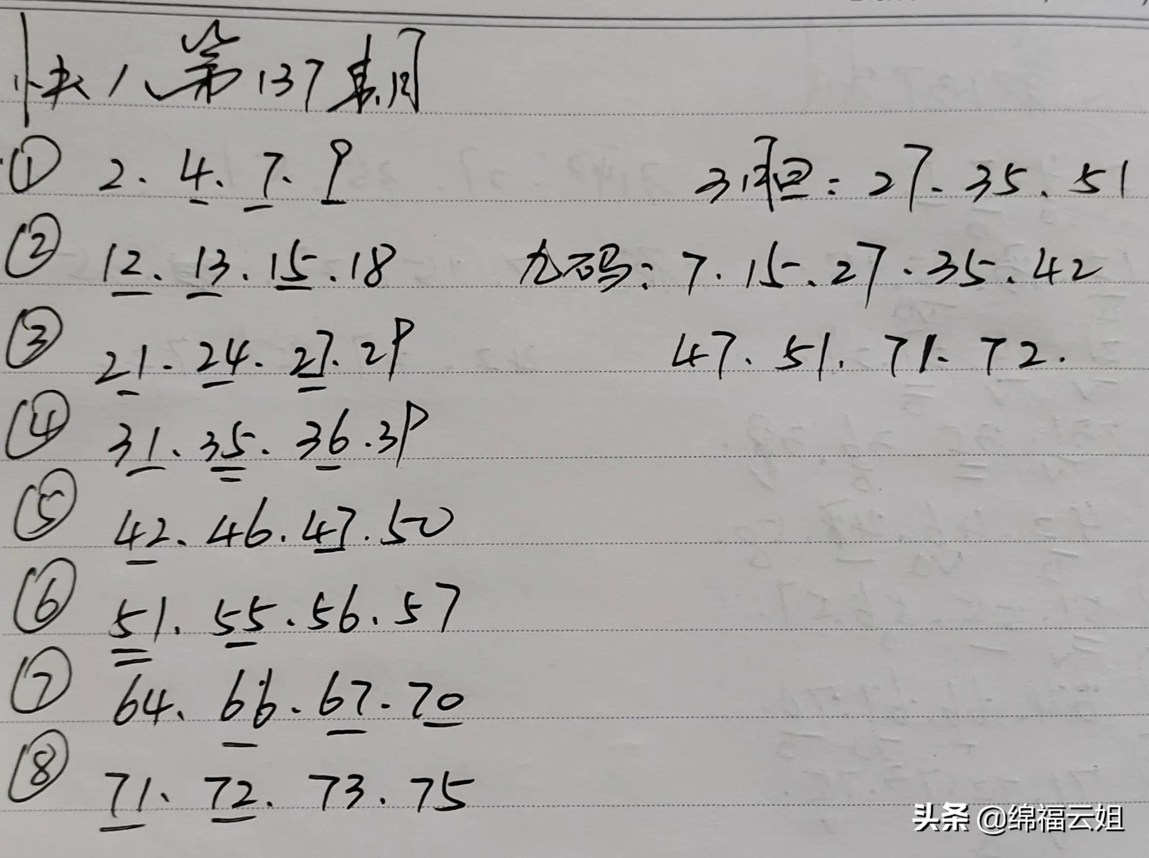 2022第137期的胆码056和值尾关注02689尾