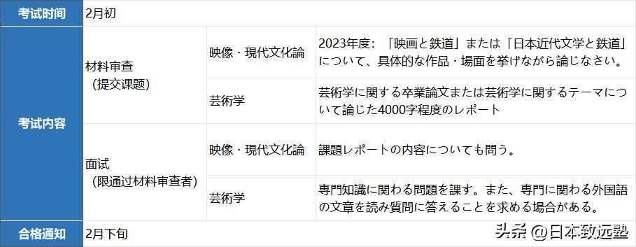 表象文化论|五大国立大学院校推荐修士入试详解！