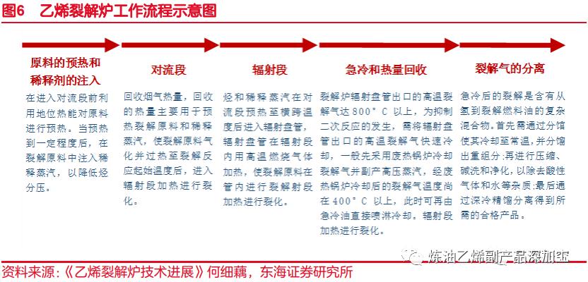 一文读懂整个化工产业链,一文读懂丙烯产业链