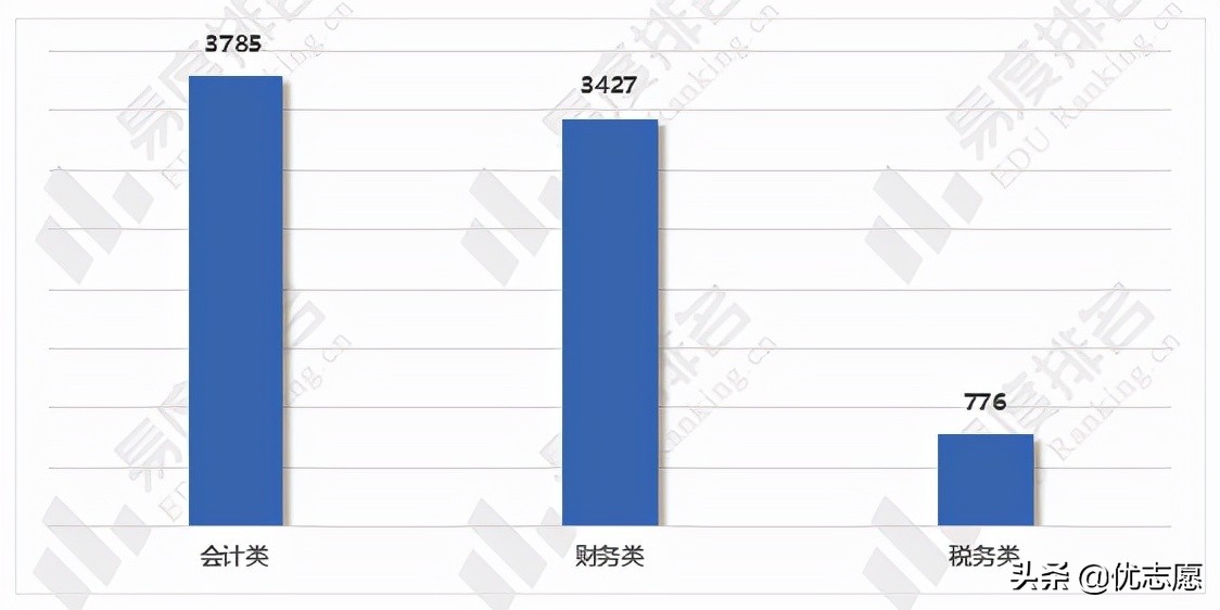 国考会计专业和会计学专业,会计专业面对国家大势应该怎么做