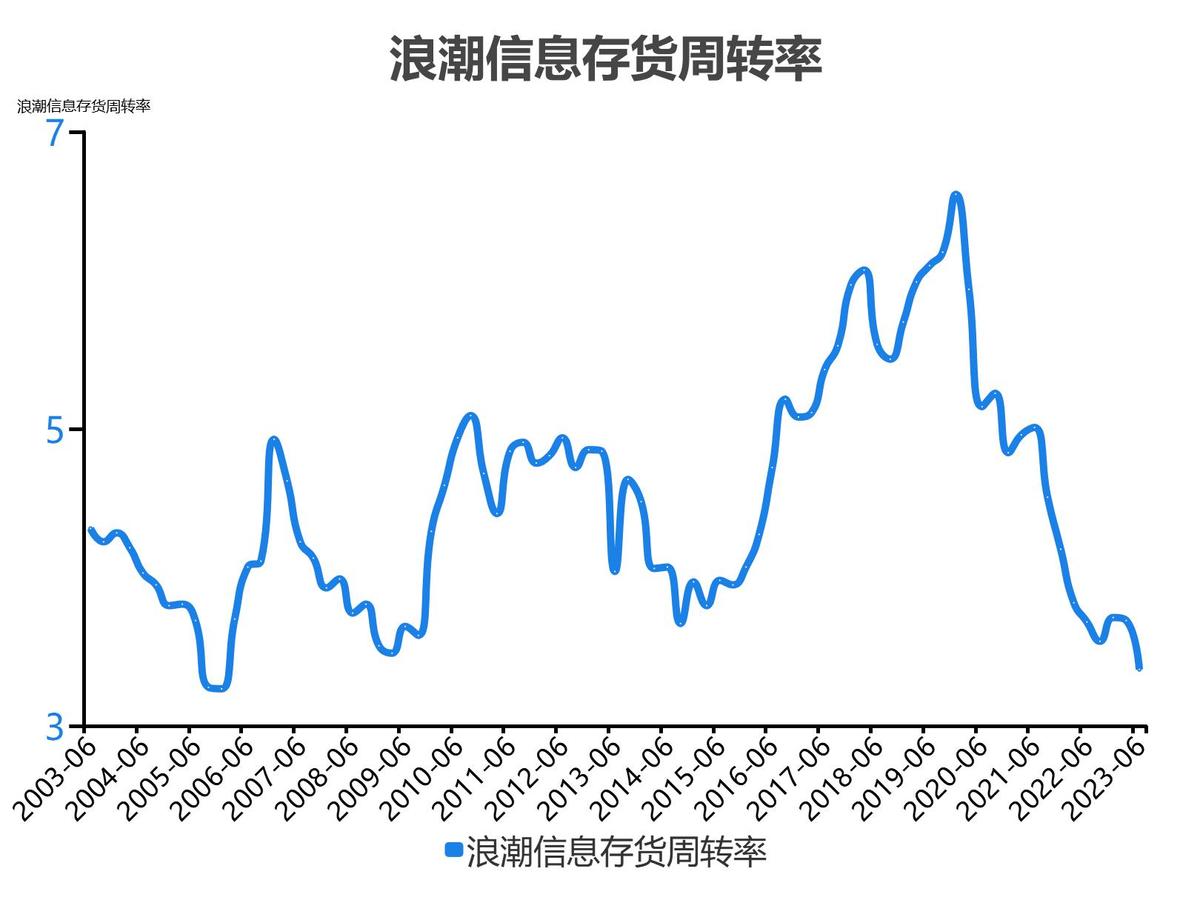 浪潮信息股票分析300017,5分钟看懂浪潮股票