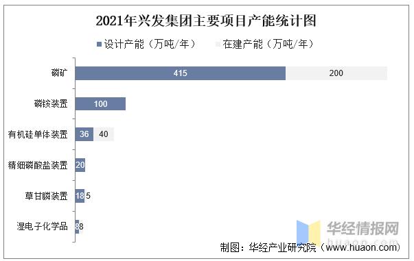兴发集团今日草甘膦最新行情,新安股份草甘膦龙头企业