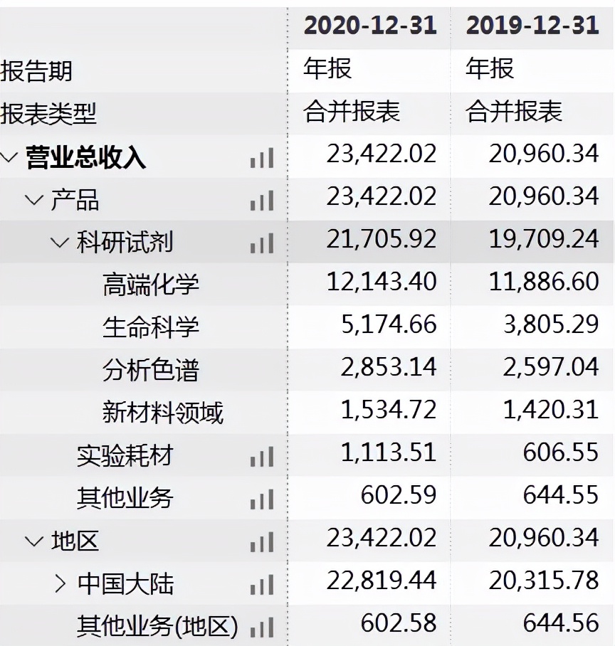 专精特新科技项目方案,专精特新科技项目产品介绍