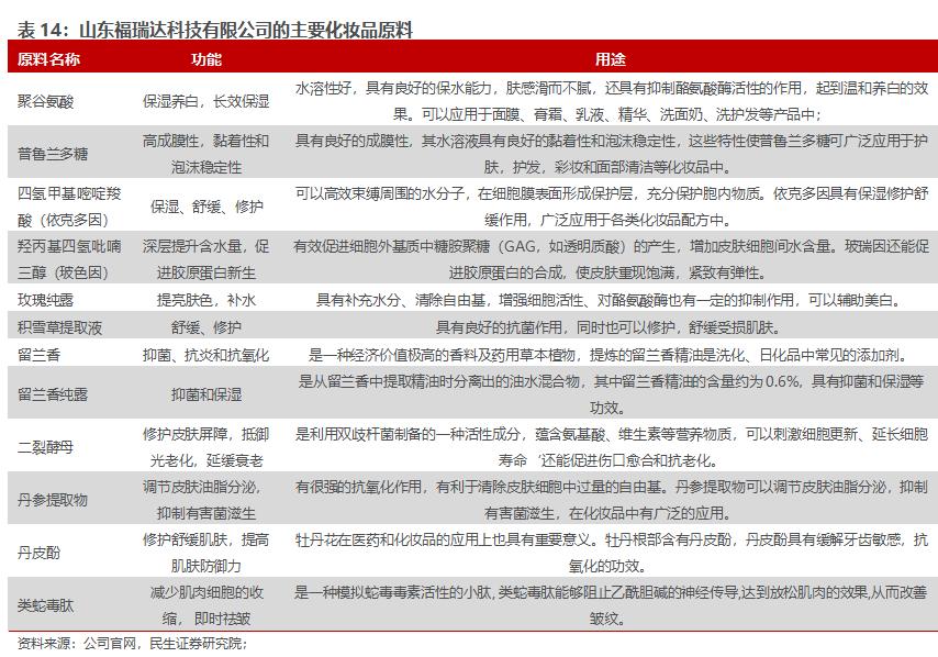 房地产转型大健康产业,2020鲁商发展房地产业务