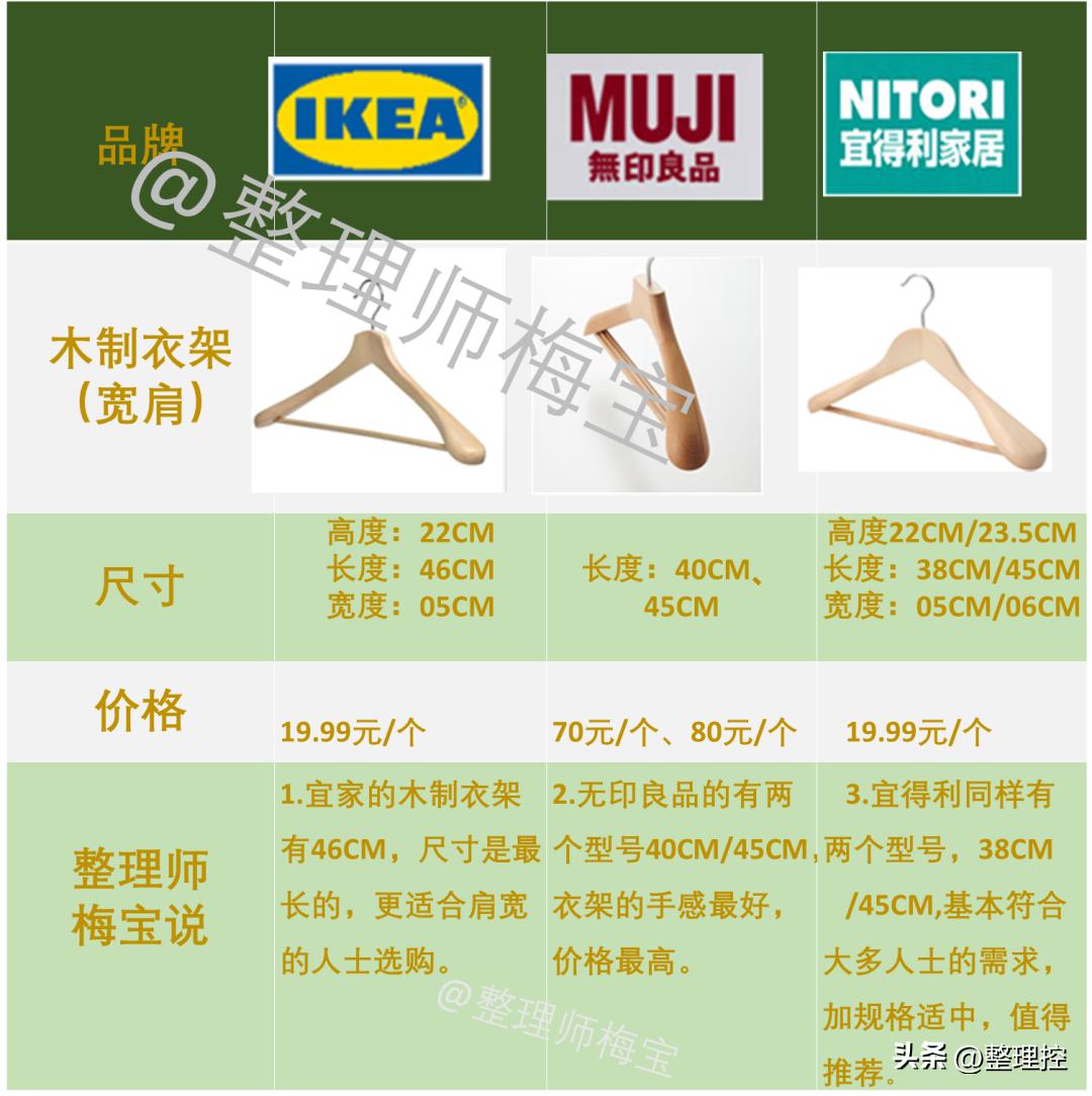 衣架评测——无印良品、宜得利和宜家那些可以一起说说的事儿1