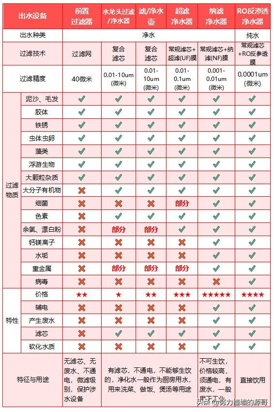 买哪种滤芯的净水壶好,滤水壶和净水壶哪个划算