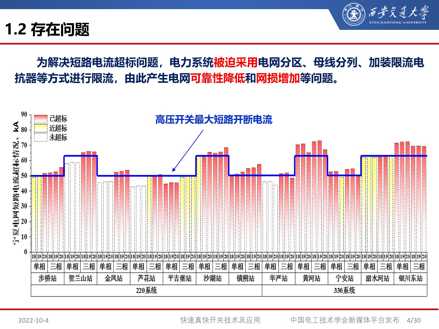 国网宁夏电力公司艾绍贵高工：快速开关及应用