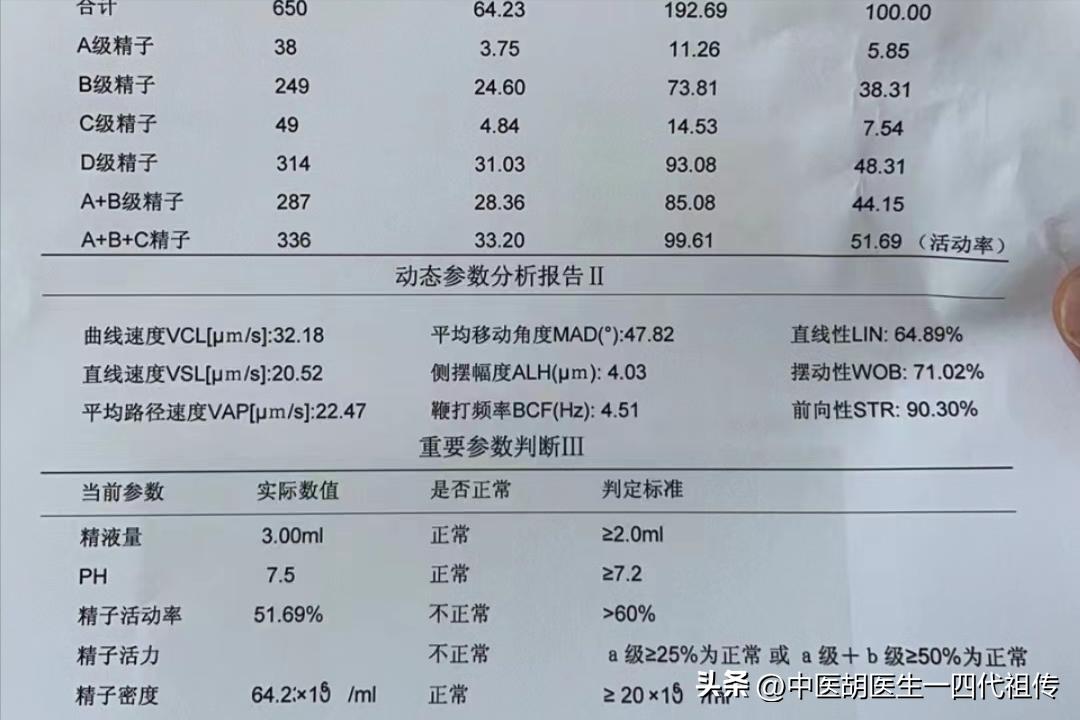 不育症男性,男性不育症的诊断与治疗现状