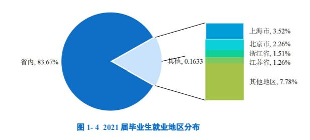 一起看高校苏州大学,一起看高校浙大