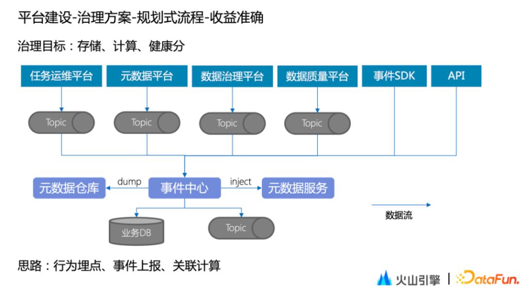 字节跳动如何保持活力,字节跳动数据平台技术揭秘