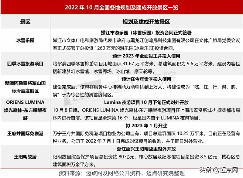 2022年5a级景区品牌100强榜单,5a级景区品牌100强榜单