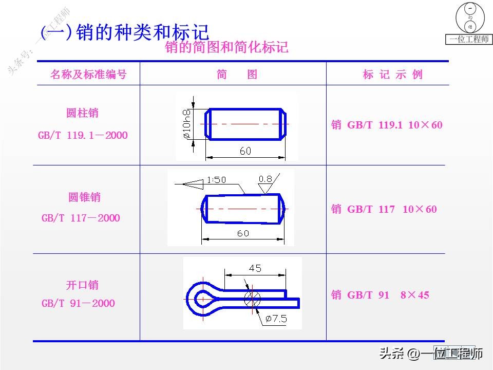 cad标准件工具栏如何调出来,cad怎么添加标准件扩展工具