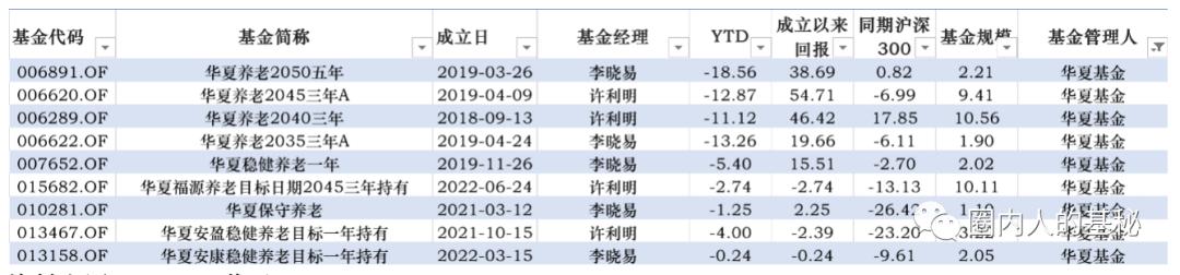 养老基金这么火！值不值得买？