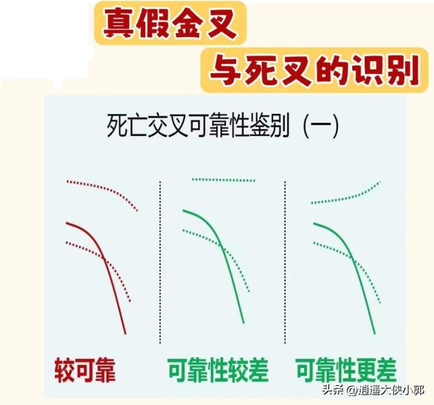 炒股养家亏损7000万,我炒股十年了
