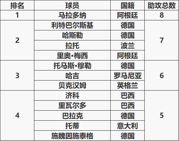 数说世界杯32强,数说第一次世界大战