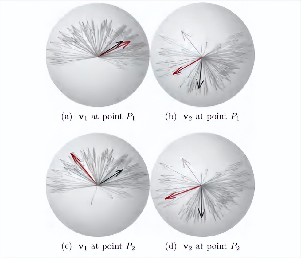 rans模型汇总,rans如何计算湍流尺度