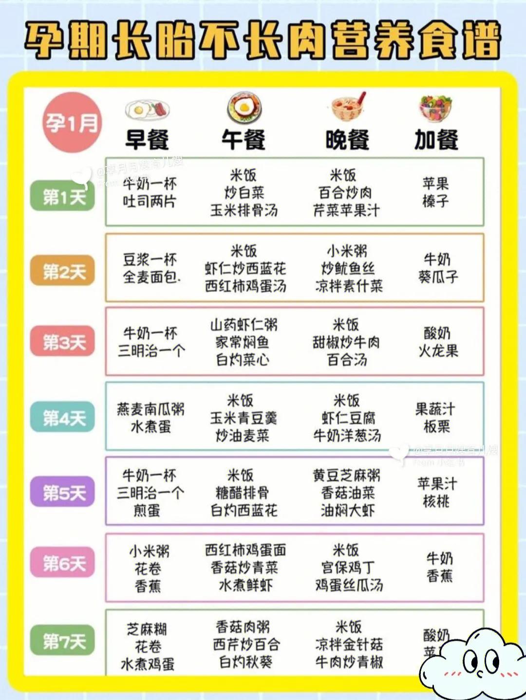 孕期食谱1-10个月视频教程,长胎不长肉一日三餐食谱