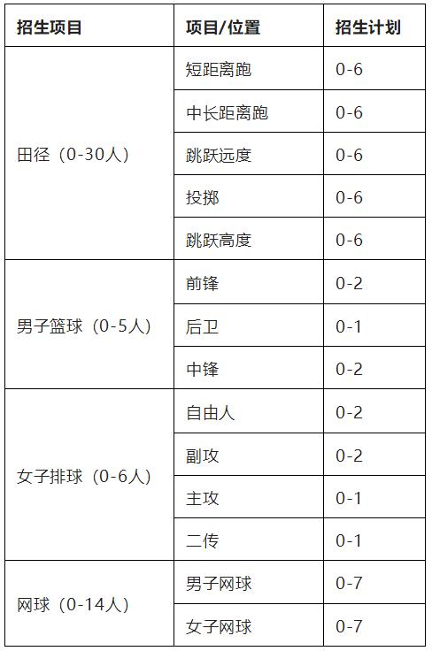 副部级高校31所,2023集美大学体育单招