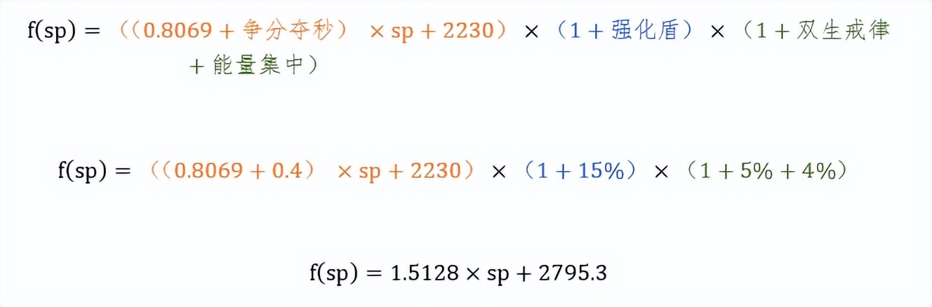 魔兽牧师治疗手法,魔兽牧师pve常用技能
