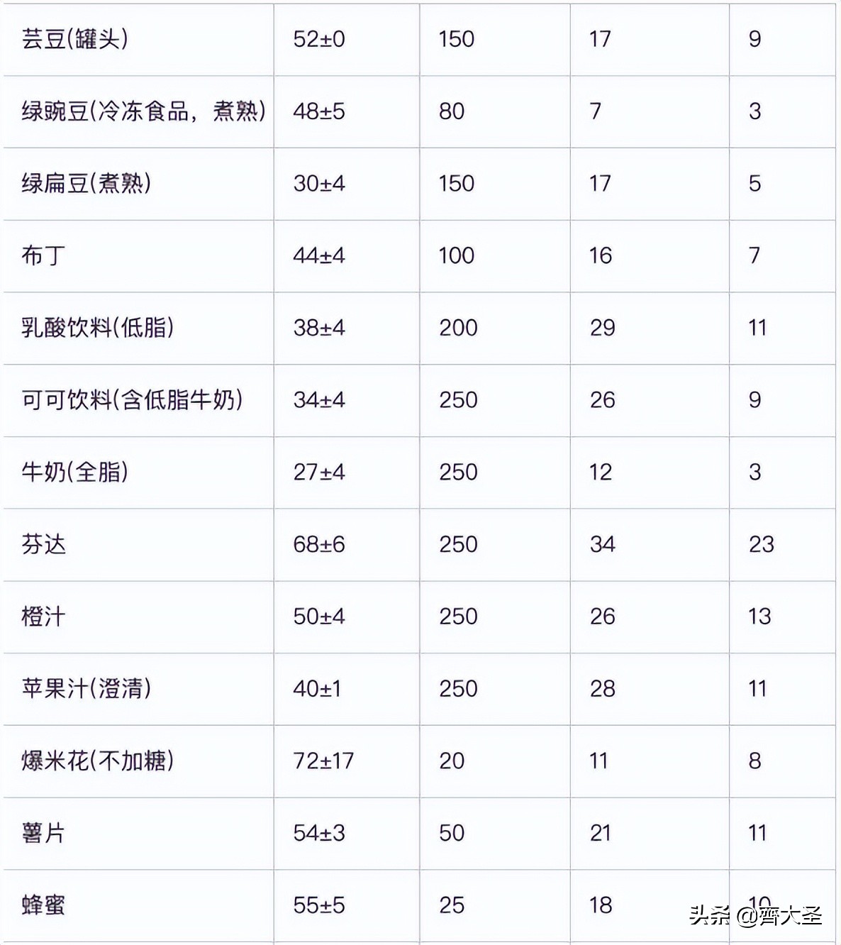 居家14天减脂,居家2个月可以瘦多少斤