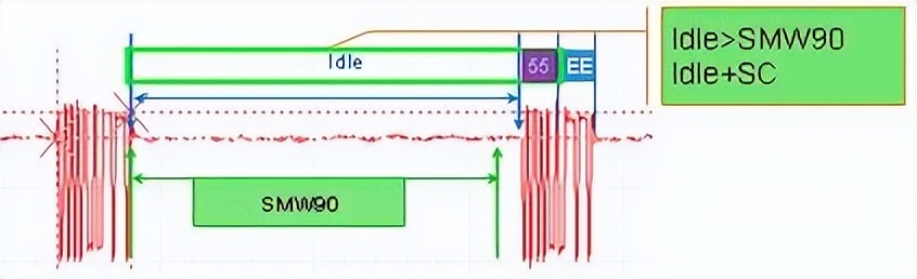 西门子接口技术参数设置,西门子不同网段怎么通信