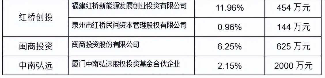 背靠千亿资本网，七匹狼却不想继续做LP了？