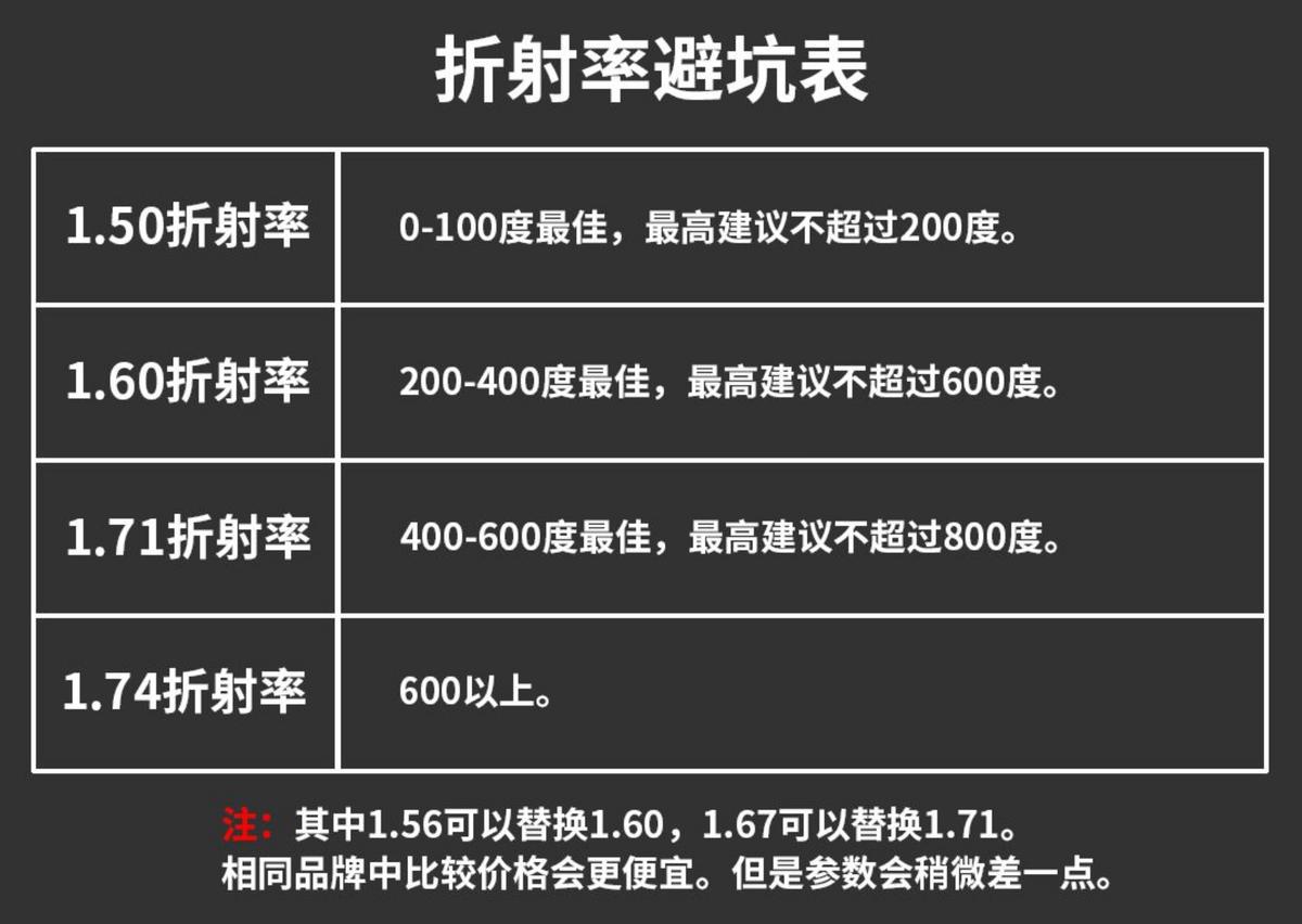 眼镜是智商税吗,蓝光眼镜是不是智商税