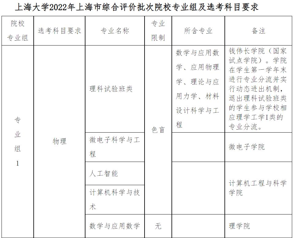 院校解读之上海大学