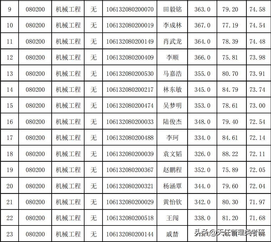 西南交通大学mpacc研究生录取名单,西南交通大学mpacc在哪个校区