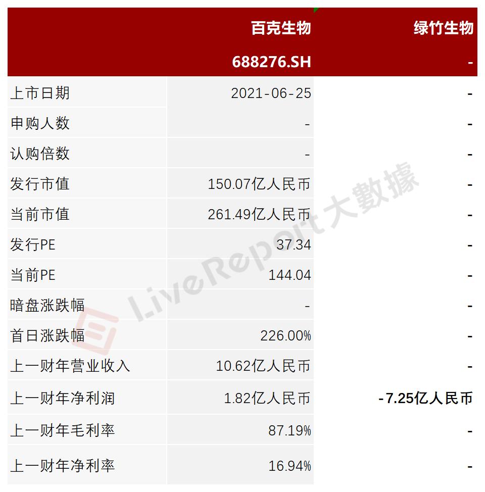 带状疱疹疫苗相关上市公司,带状疱疹疫苗研发公司