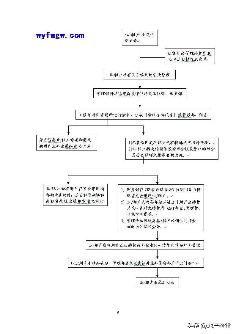 民法典物业管理法律知识培训课件,物业法律法规课件