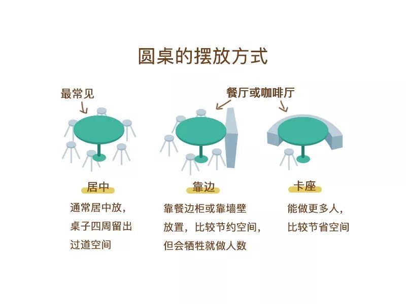 餐厅较大餐桌选方的还是圆的好,家用饭桌选圆的好还是方的好