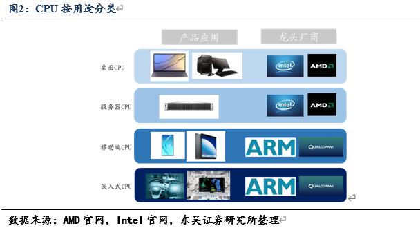 信创风来六大国产cpu厂商各显神通,国产信创cpu性能排行