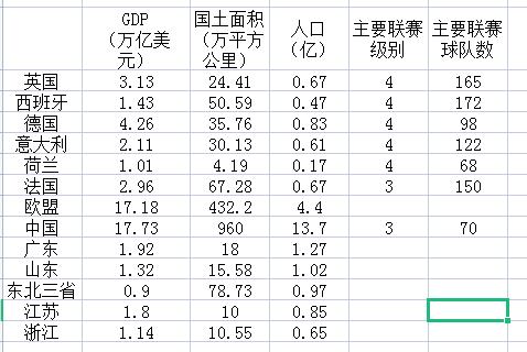 没有文化土壤,没有足球底蕴的中国足球