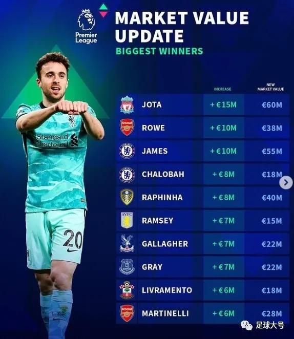 4500万的飞翼,顶级飞翼加盟英超