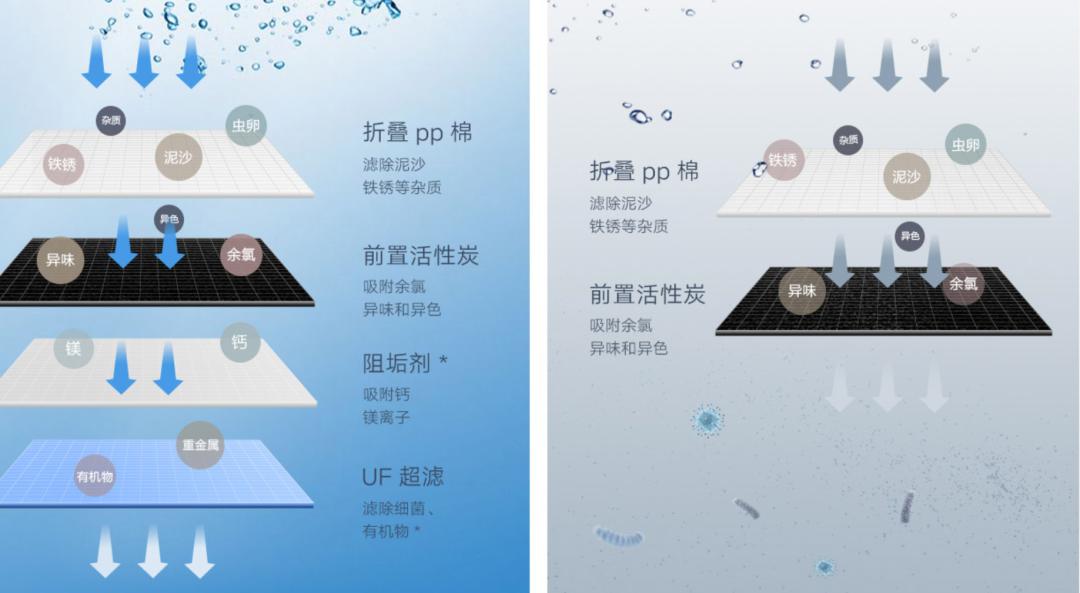 购买净水器不是原装滤芯怎么办,买净水器送各种东西骗局