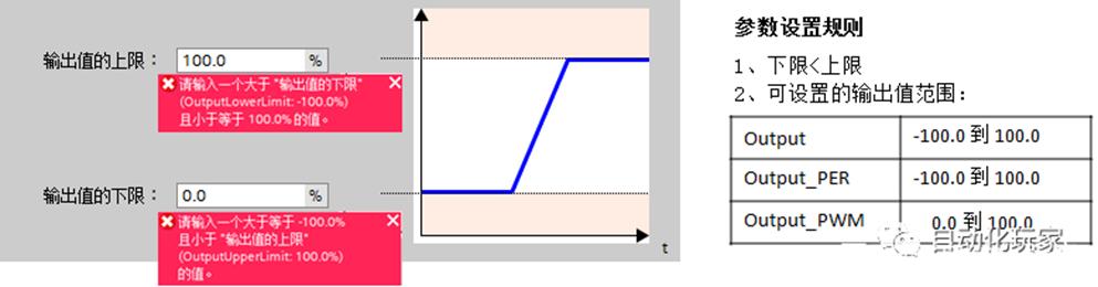 博图PID自动自整定,博途pid控制的学习和使用方法