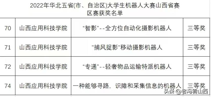 山西应用科技学院举办活动,山西应用科技学院21届
