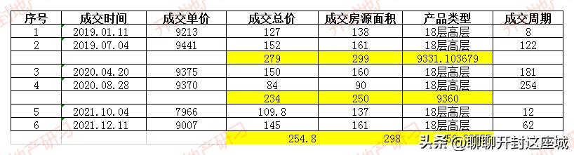 集英街个人二手房,集英街未来湖滨花园二手房