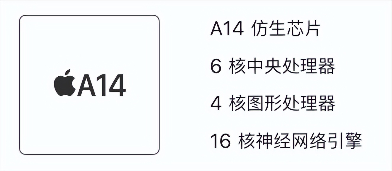 ipadprom2值得入手吗,m2ipadpro值得等吗