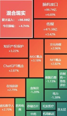 开门红居然走成了A